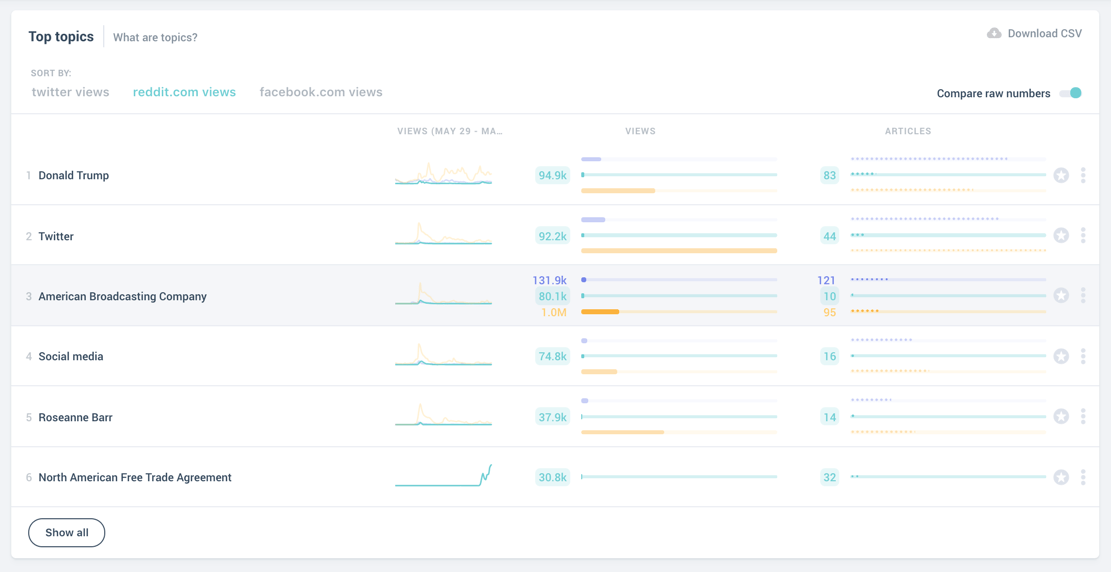 compare-referral-traffic