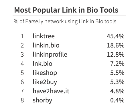 popular_linkinbio_tools