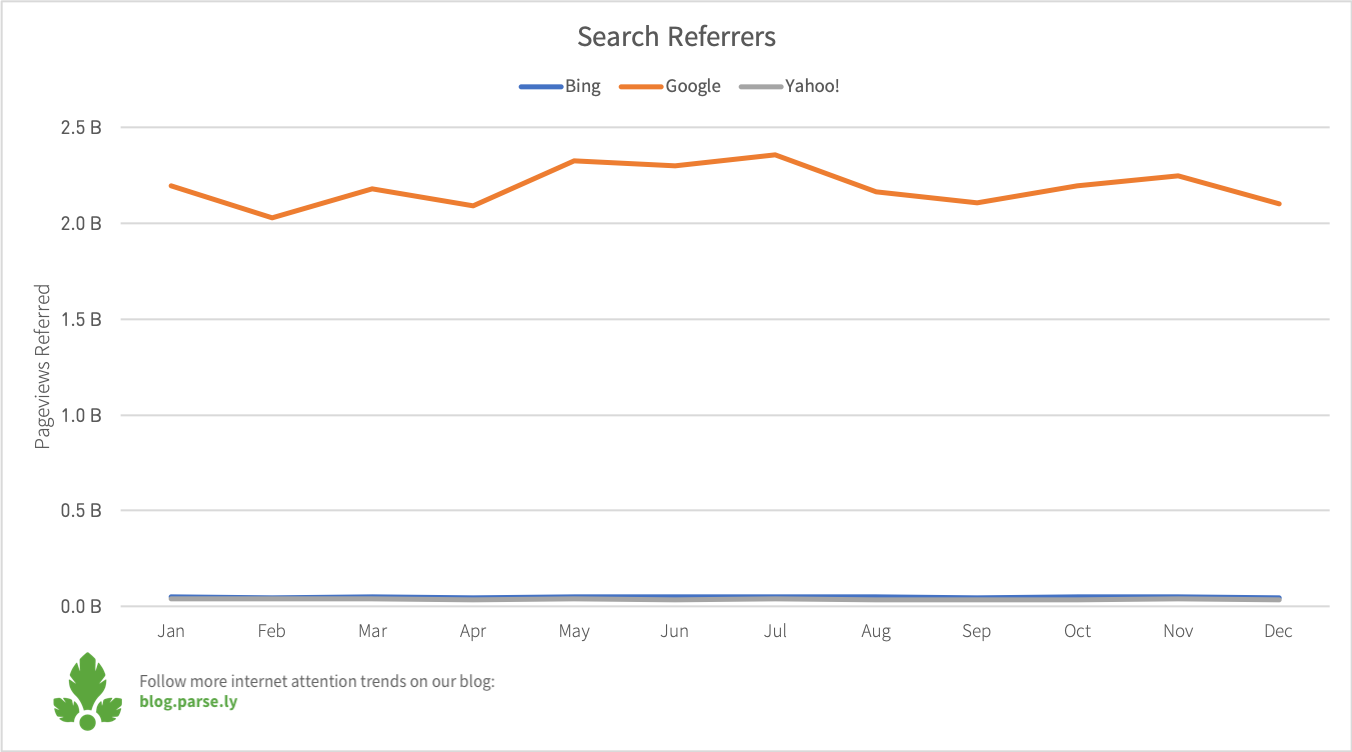 search referrals 2018