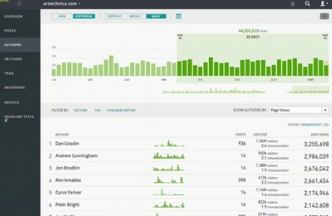 Ars Technica dashboard