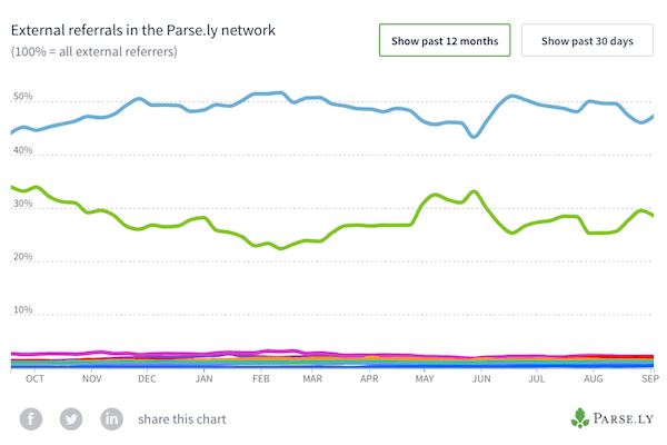 referral traffic