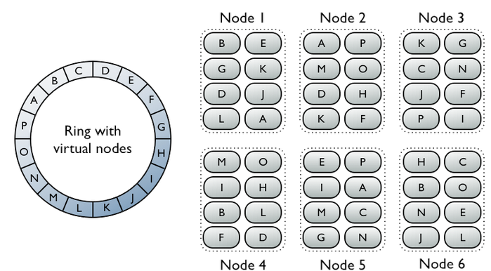 partitioning