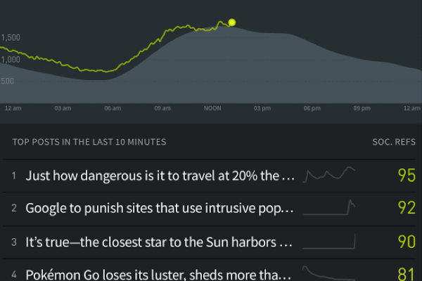 A Better, Beautiful and Big Board of Data