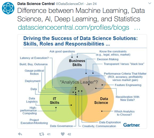 tweet by Data Science Central