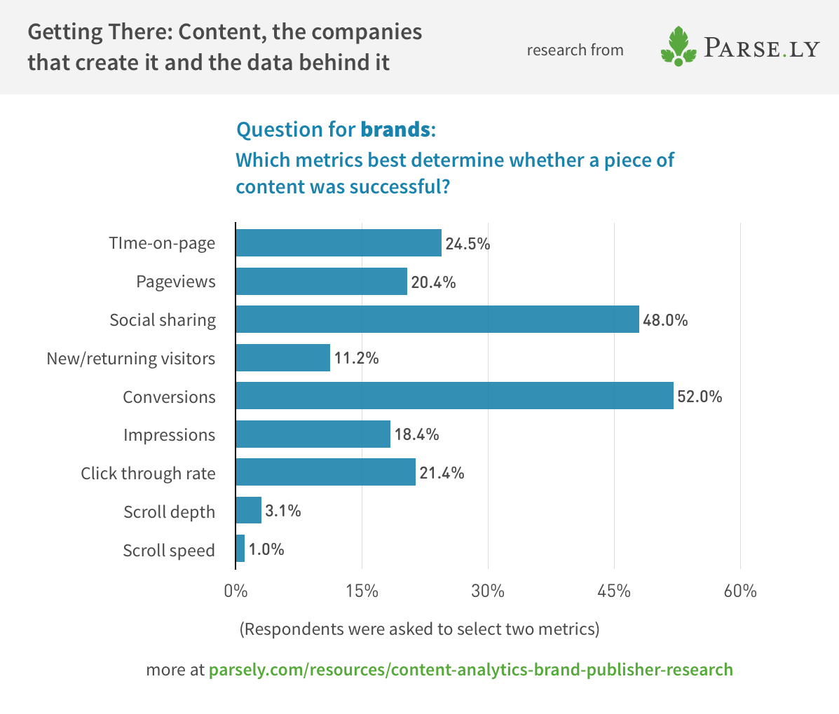 metrics_that_matter_to_brands