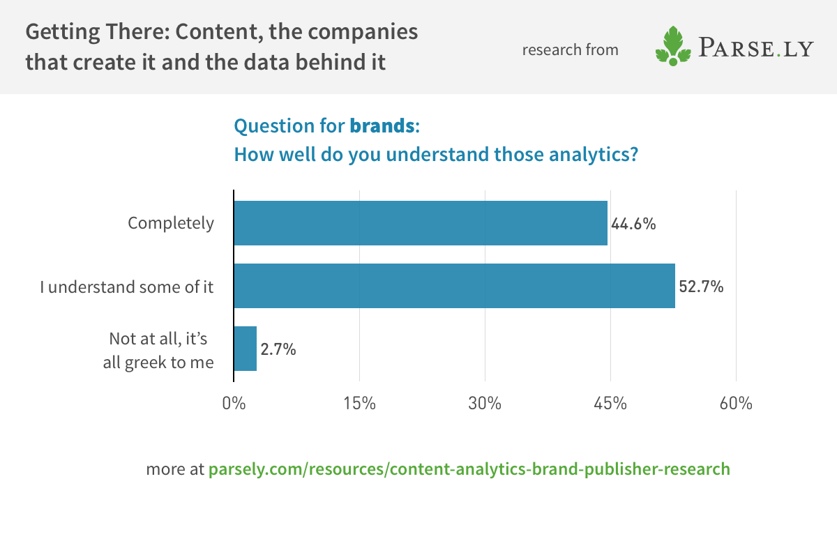 Brands-content-analytics
