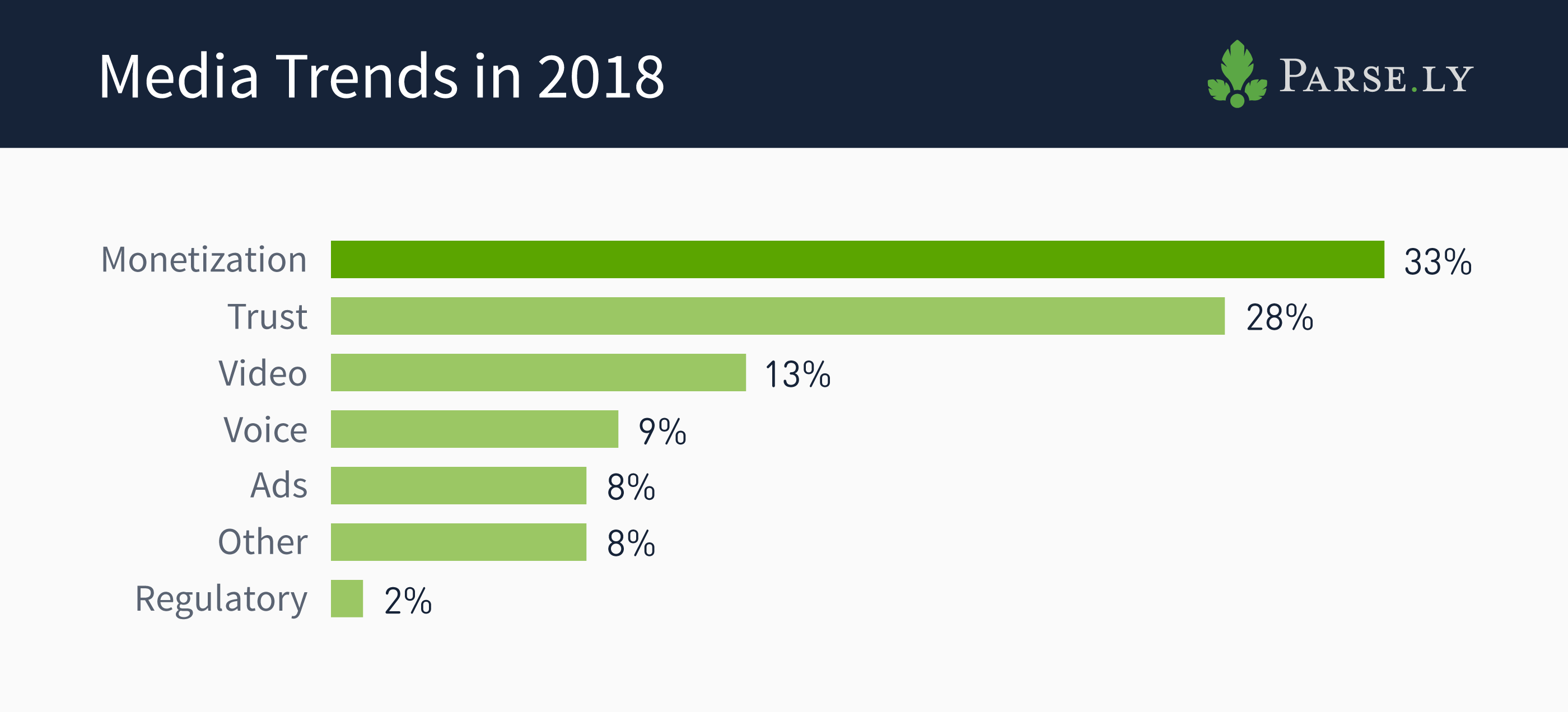 media-trends-2018