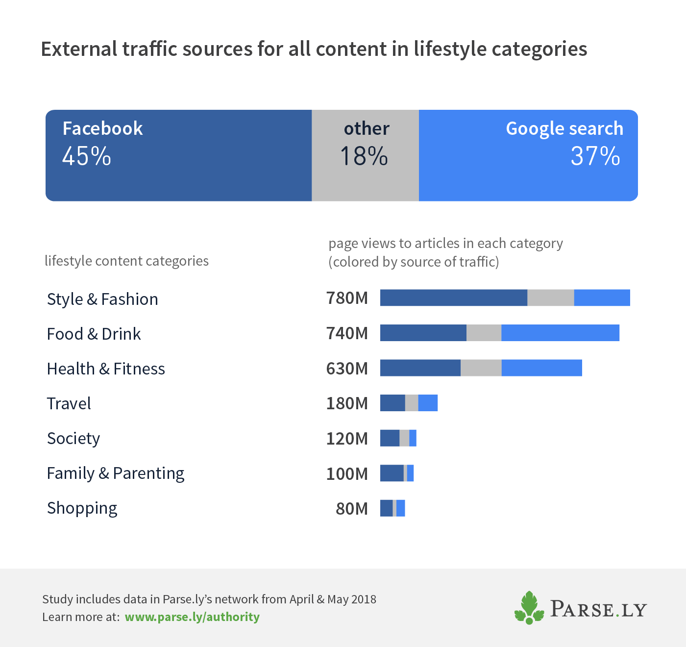 combined lifestyle categories