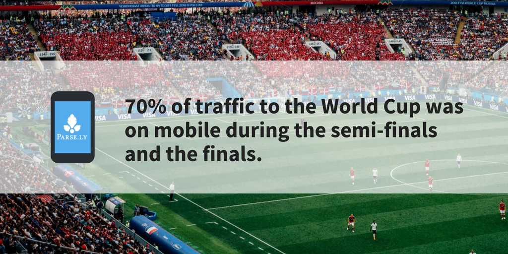mobile stats for World Cup attention