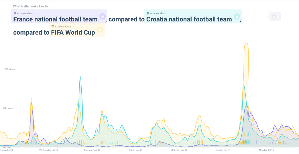 France and Croatia soccer attention