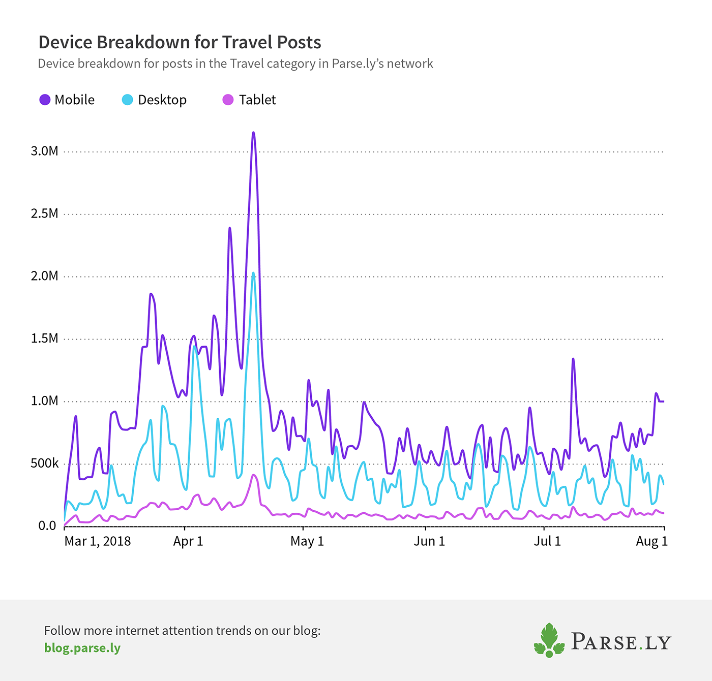 mobile to desktop