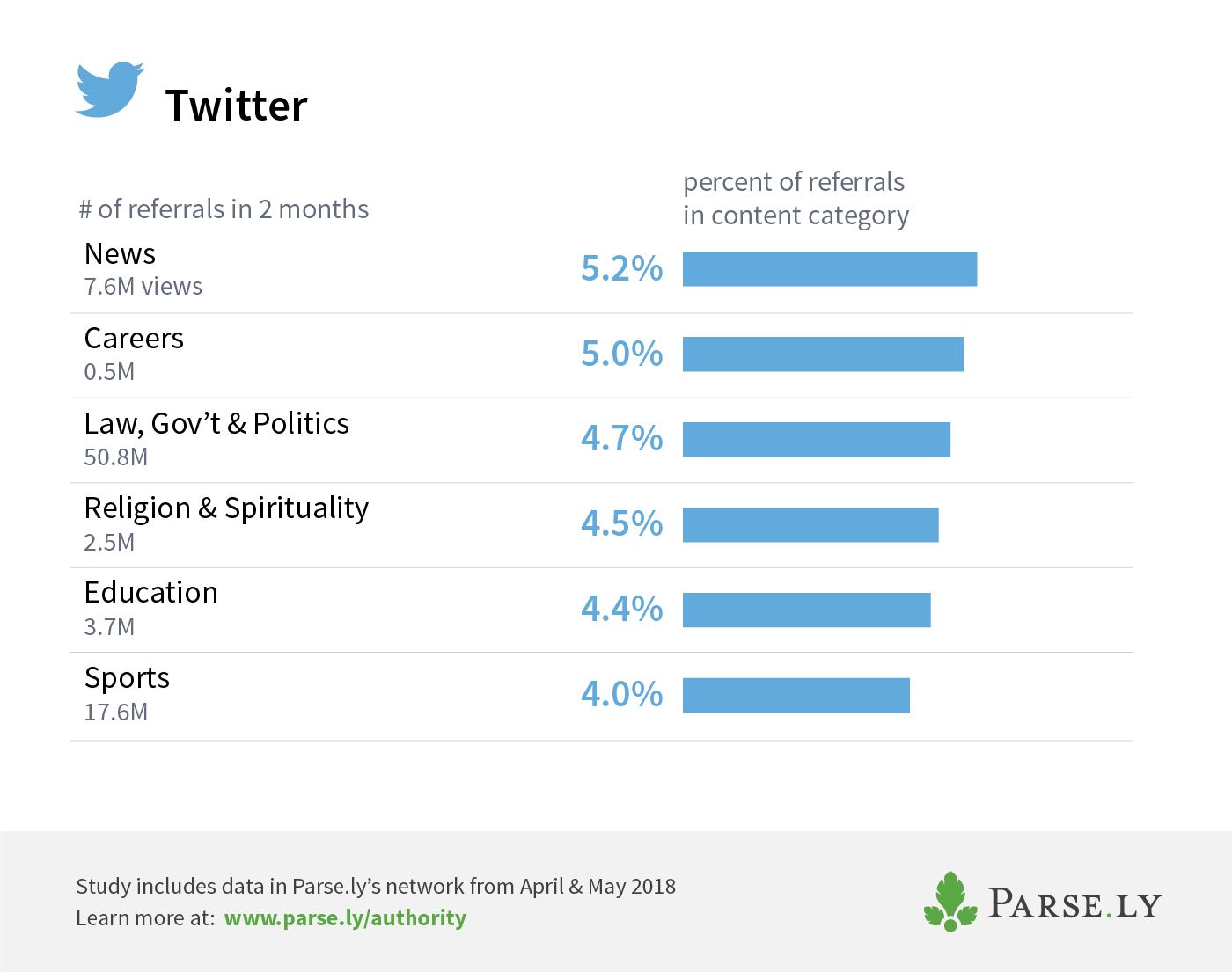 Twitter top categories