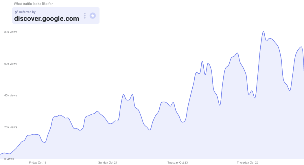 traffic from Google Discover