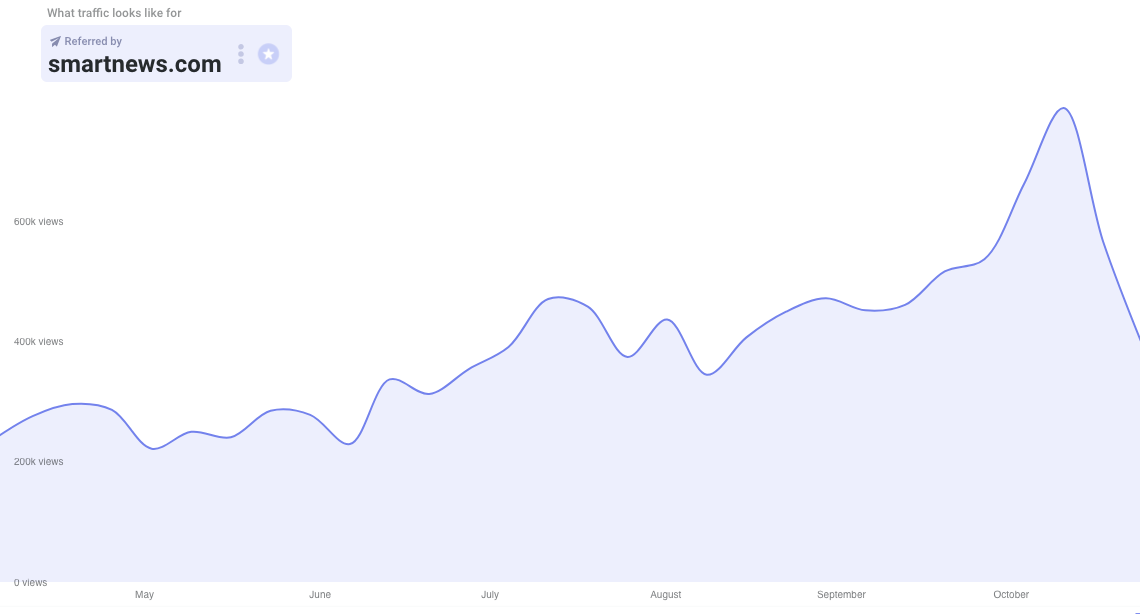 traffic from SmartNews