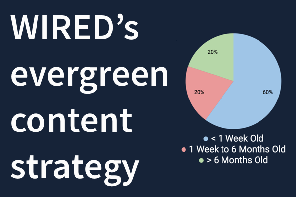 Evergreen-content-strategy