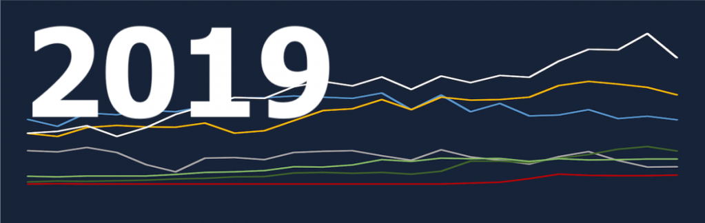 Trying to predict referral trends in 2019: what we got right, and what we got wrong