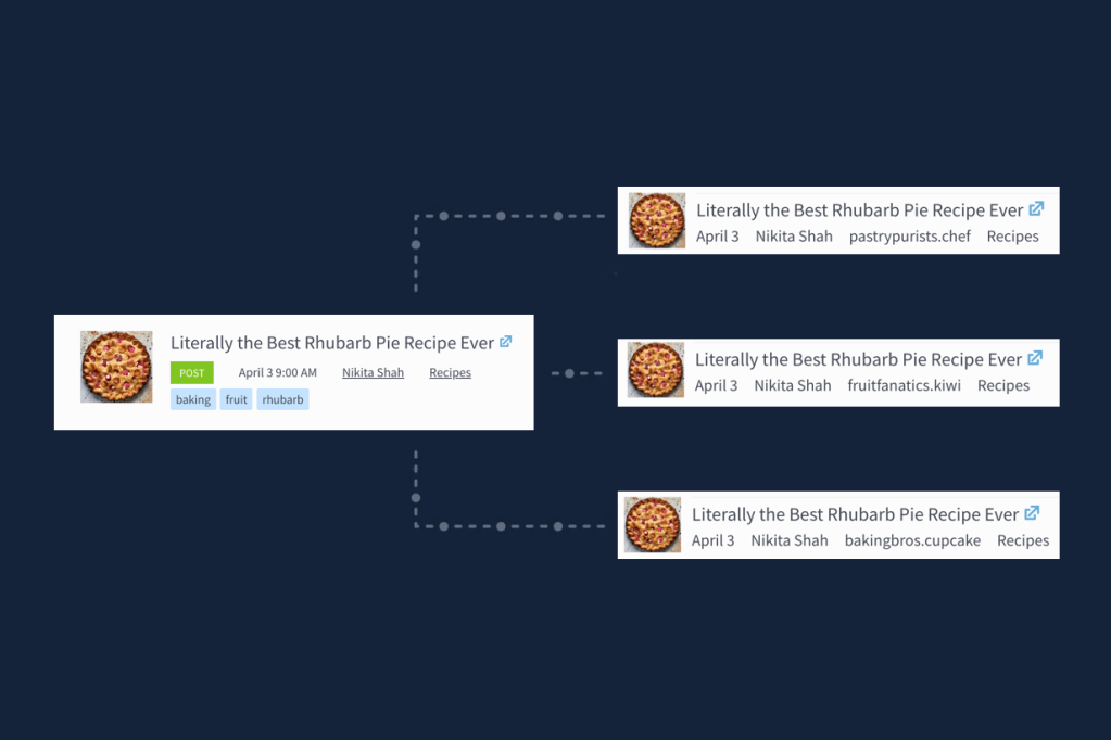Network Syndication tracking: Improving on multi-site analytics