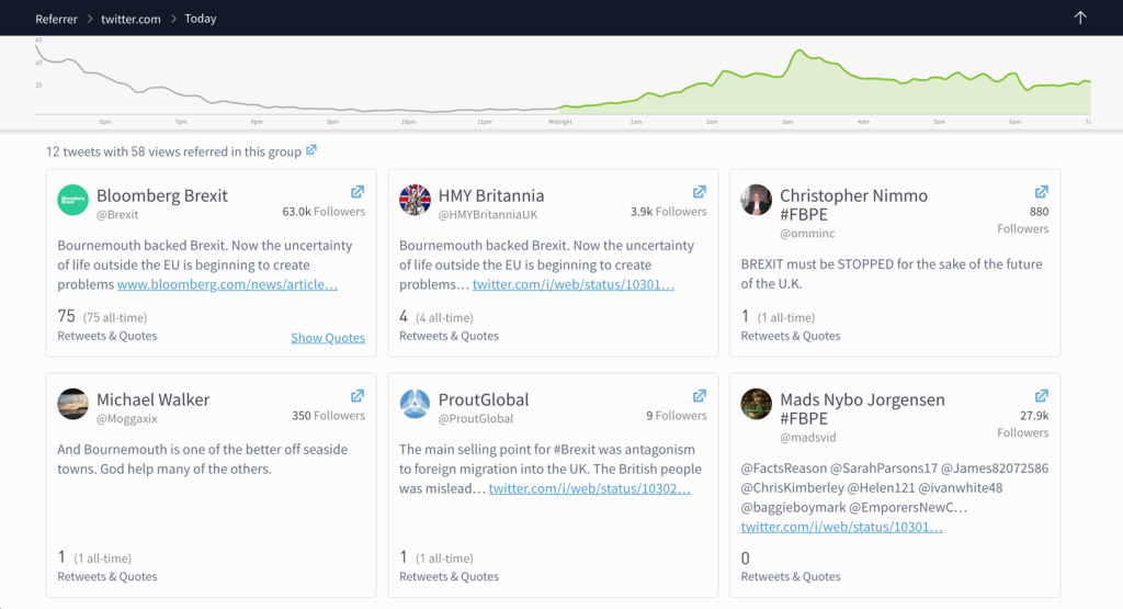 Tweets shown in the Parse.ly dashboard