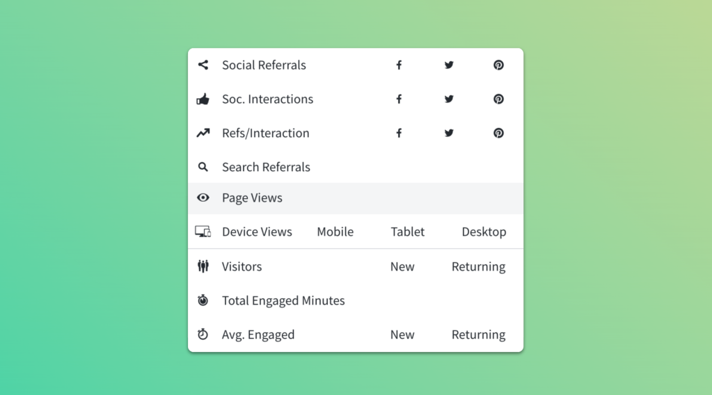 5 Metrics That Add Meaning and Context to Pageviews