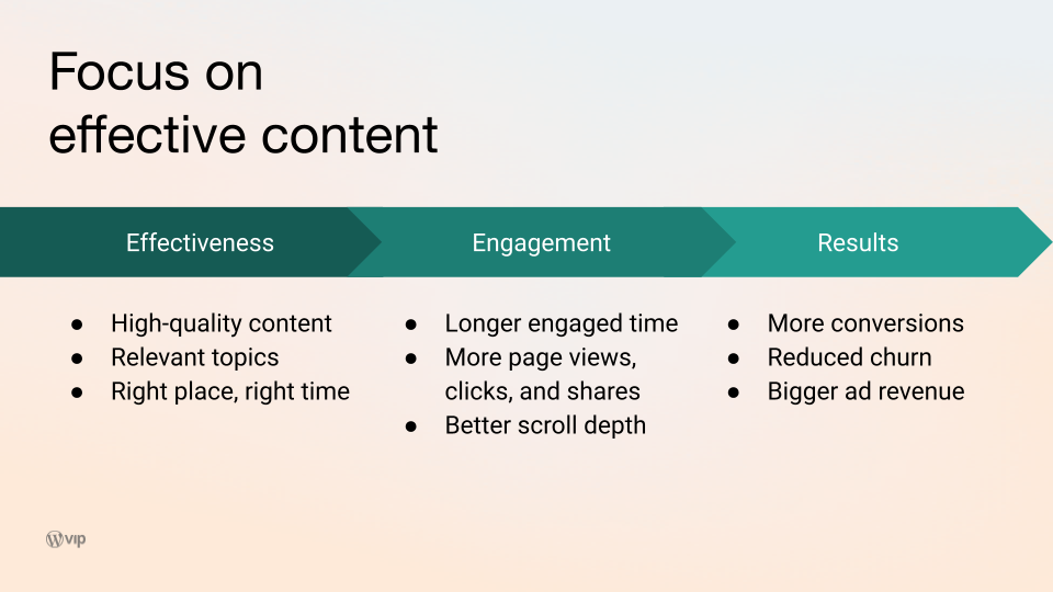 A flow chart depicting the path from effective content, to audience engagement, to highly effective results.