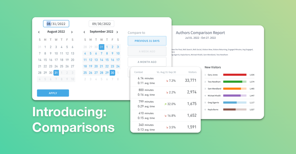 Introducing Comparisons: Easy Context for Content, Author, and Topic Performance