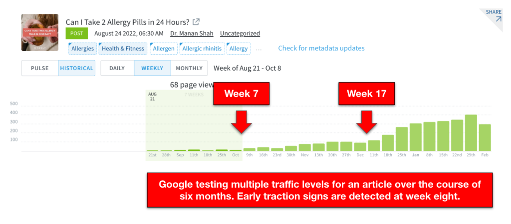 Week over week chart of traffic levels for 6 months