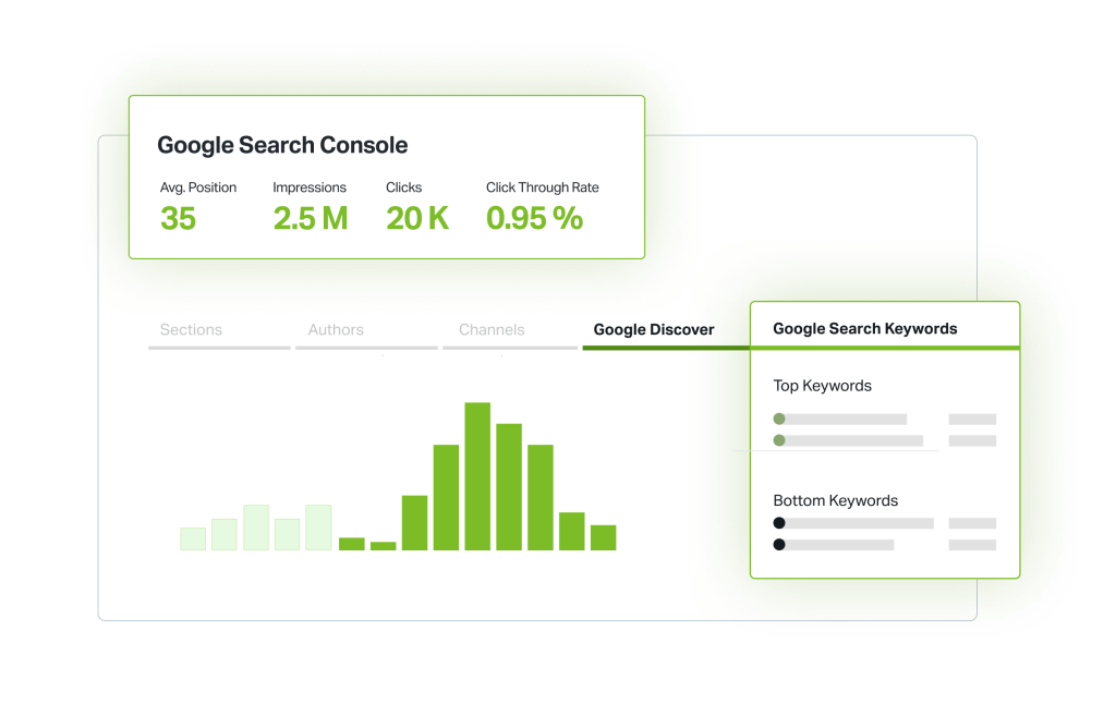 parse.ly ui showing the addition of google analytics integration