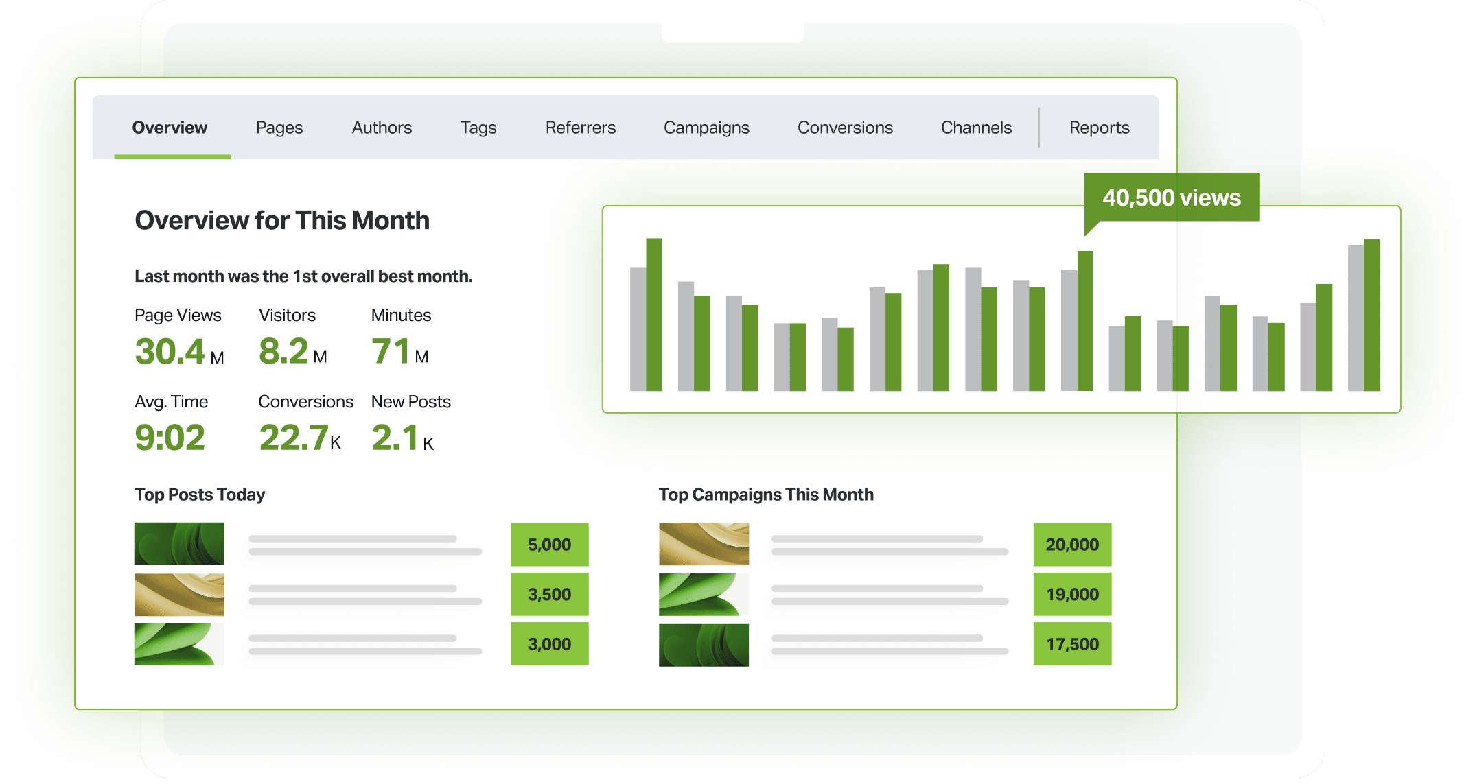 Content Analytics Made Easy Parse Ly