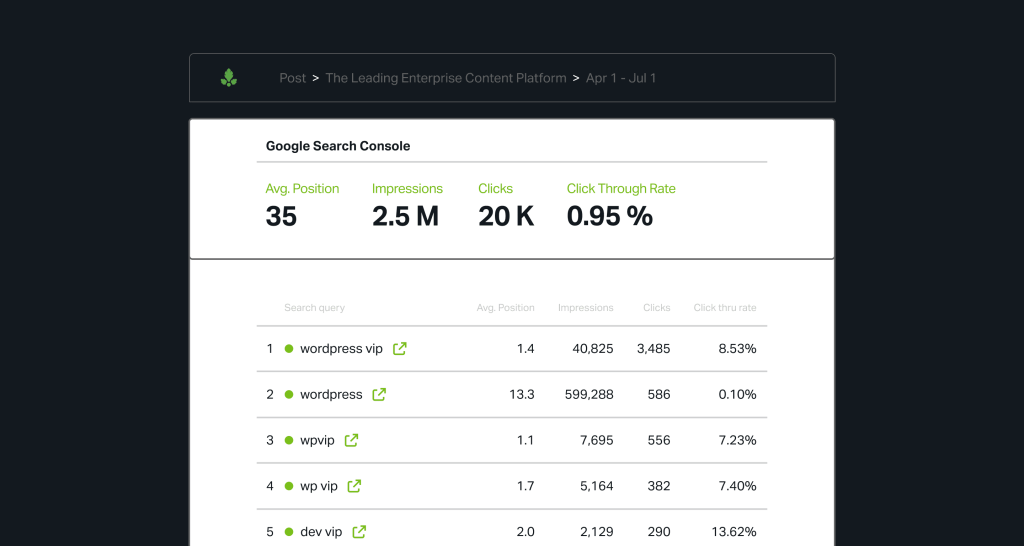 An example of the Google Search Console, featuring search queries, average position, clicks, and more.